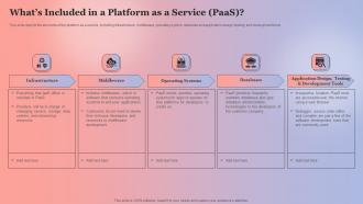 Whats Included In A Platform As A Service PaaS Anything As A Service Ppt Gallery Elements