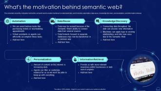 Whats The Motivation Behind Semantic Web Semantic Web It Ppt Summary Infographic Template