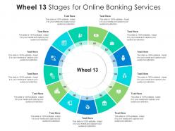 Wheel 13 stages for online banking services infographic template
