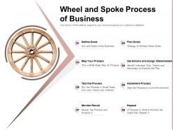 Wheel and spoke process of business