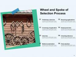 Wheel And Spoke Product Introduction Maturity Increasing Business Process Goals Recruitment