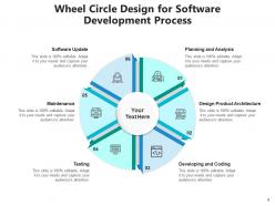 Wheel Circle Business Process Planning Development Strategic ...
