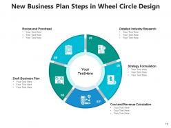 Wheel Circle Business Process Planning Development Strategic