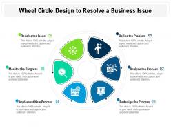 Wheel circle design to resolve a business issue