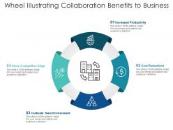 Wheel illustrating collaboration benefits to business