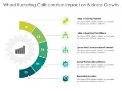 Wheel illustrating collaboration impact on business growth
