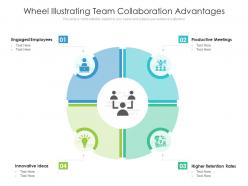 Wheel Illustrating Team Collaboration Advantages