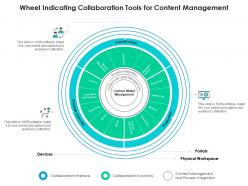 Wheel Indicating Collaboration Tools For Content Management
