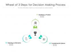 Wheel of 3 steps for decision making process