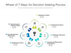 Wheel Of 7 Steps For Decision Making Process