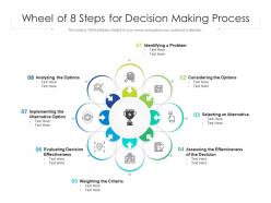 Wheel of 8 steps for decision making process
