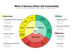 Wheel of business model with sustainability