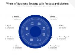 Wheel of business strategy with product and markets