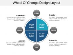 Wheel of change design layout powerpoint shapes