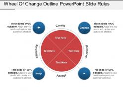 Wheel Of Change Outline Powerpoint Slide Rules