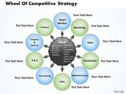 Wheel Of Competitive Strategy Powerpoint Presentation Slide Template