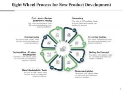 Wheel process for new product development generating business analytics marketability