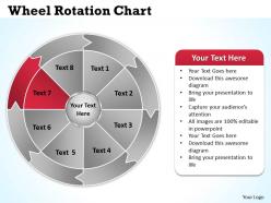 Wheel rotation chart 6
