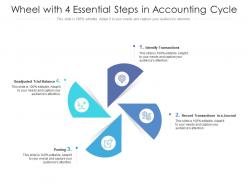Wheel with 4 essential steps in accounting cycle