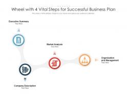 Wheel with 4 vital steps for successful business plan