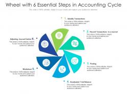 Wheel with 6 essential steps in accounting cycle