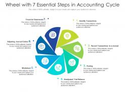 Wheel with 7 essential steps in accounting cycle