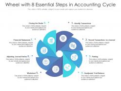 Wheel with 8 essential steps in accounting cycle