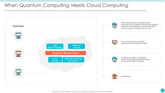 When Quantum Computing Meets Cloud Computing Quantum Cryptography