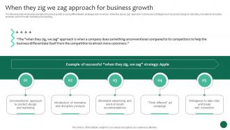 When They Zig We Zag Approach For Business Growth Business Growth And Success Strategic Guide Strategy SS