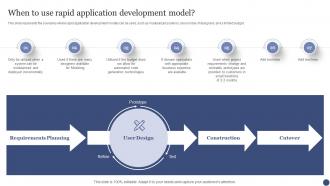 When To Use Rapid Application Development Model SDLC Ppt Powerpoint Presentation Ideas Mockup