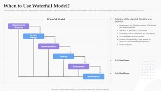 When To Use Waterfall Model Software Development Process Ppt Clipart