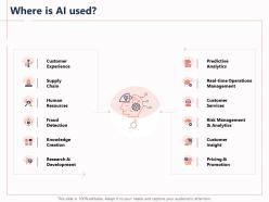 Where Is AI Used Insight Creation Ppt Powerpoint Presentation Example