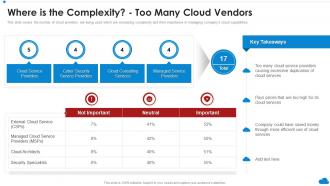 Where Is The Complexity Too Many Cloud Vendors Cloud Architecture Review