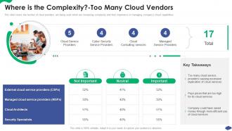 Where Is The Complexity Too Many Cloud Vendors How A Cloud Architecture Review