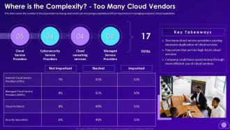 Where Is The Complexity Too Many Cloud Vendors Mitigating Multi Cloud Complexity With Managed Services