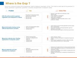 Where is the gap complaints citizens ppt powerpoint presentation designs download