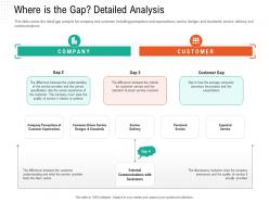 Where is the gap detailed analysis automation compliant management ppt topics