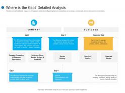 Where is the gap detailed analysis customer complaint mechanism ppt pictures