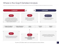 Where is the gap detailed analysis grievance management ppt graphics