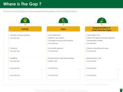 Where is the gap hazardous waste management ppt rules