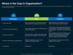 Where Is The Gap In Organization Edge Computing IT Ppt Powerpoint Presentation File