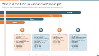 Where is the gap in supplier relationship  vendor relationship management strategies