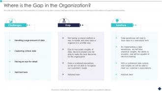 Where Is The Gap In The Organization Analytic Application Ppt Structure