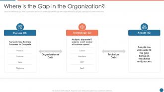 Where is the gap in the organization automation ppt powerpoint presentation professional