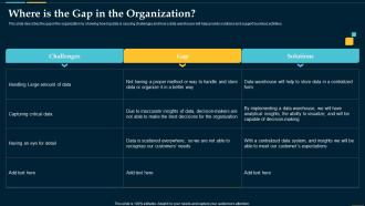 Where Is The Gap In The Organization Business Intelligence Solution