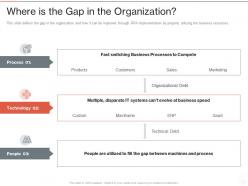 Where is the gap in the organization robotic process automation it ppt powerpoint presentation
