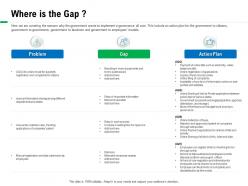 Where Is The Gap Time For Approval Ppt Powerpoint Presentation Summary Graphics