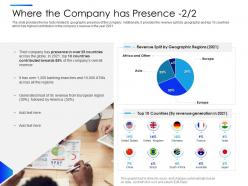 Where the company has presence across equity secondaries pitch deck ppt formats