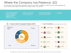 Where The Company Has Presence Generated After Market Investment Pitch Deck Ppt Inspiration Show
