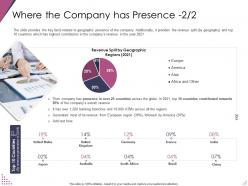 Where the company has presence geographic pitch deck for after market investment ppt formats